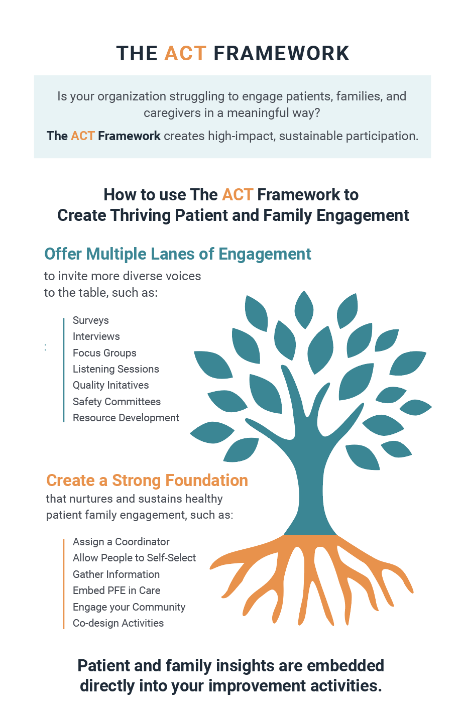 ACT Framework Tree Infographic showing multiple lanes of engagement and strong foundation